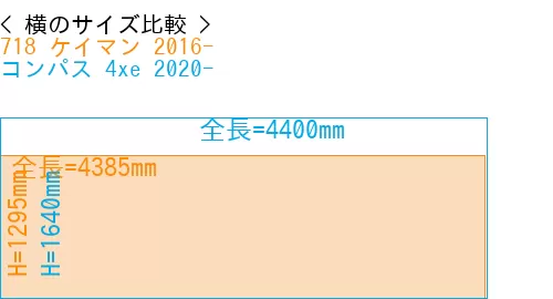 #718 ケイマン 2016- + コンパス 4xe 2020-